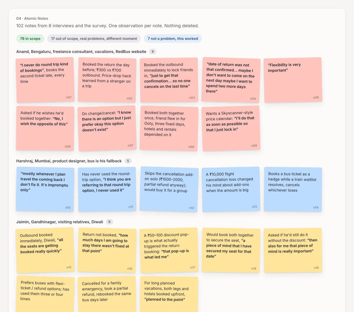 The research board: sticky notes from each interview, grouped by traveller.