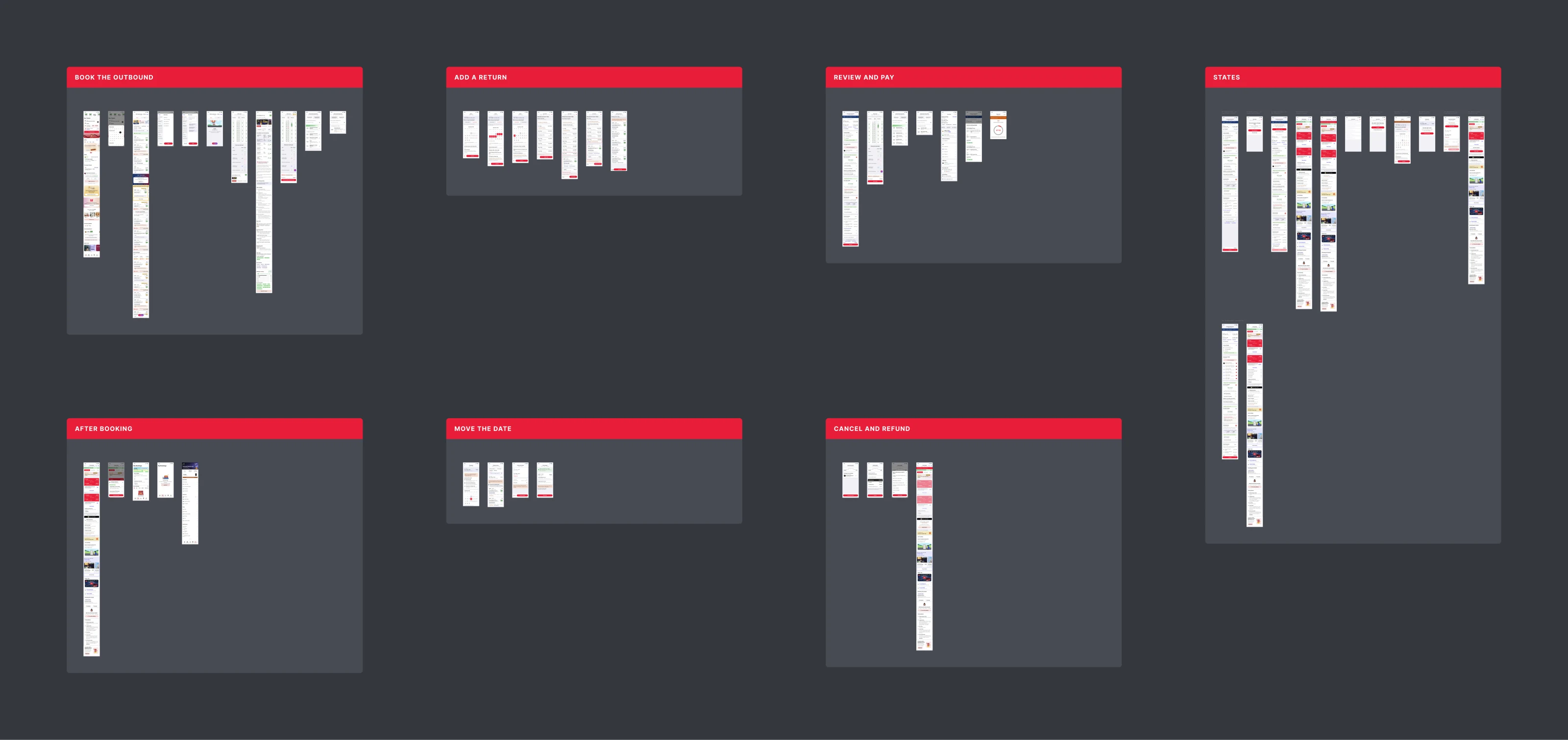 The RedBus Figma file: six flows (book the outbound, add a return, review and pay, after booking, move the date, cancel and refund) and a board of every failure state, each section headed in red.