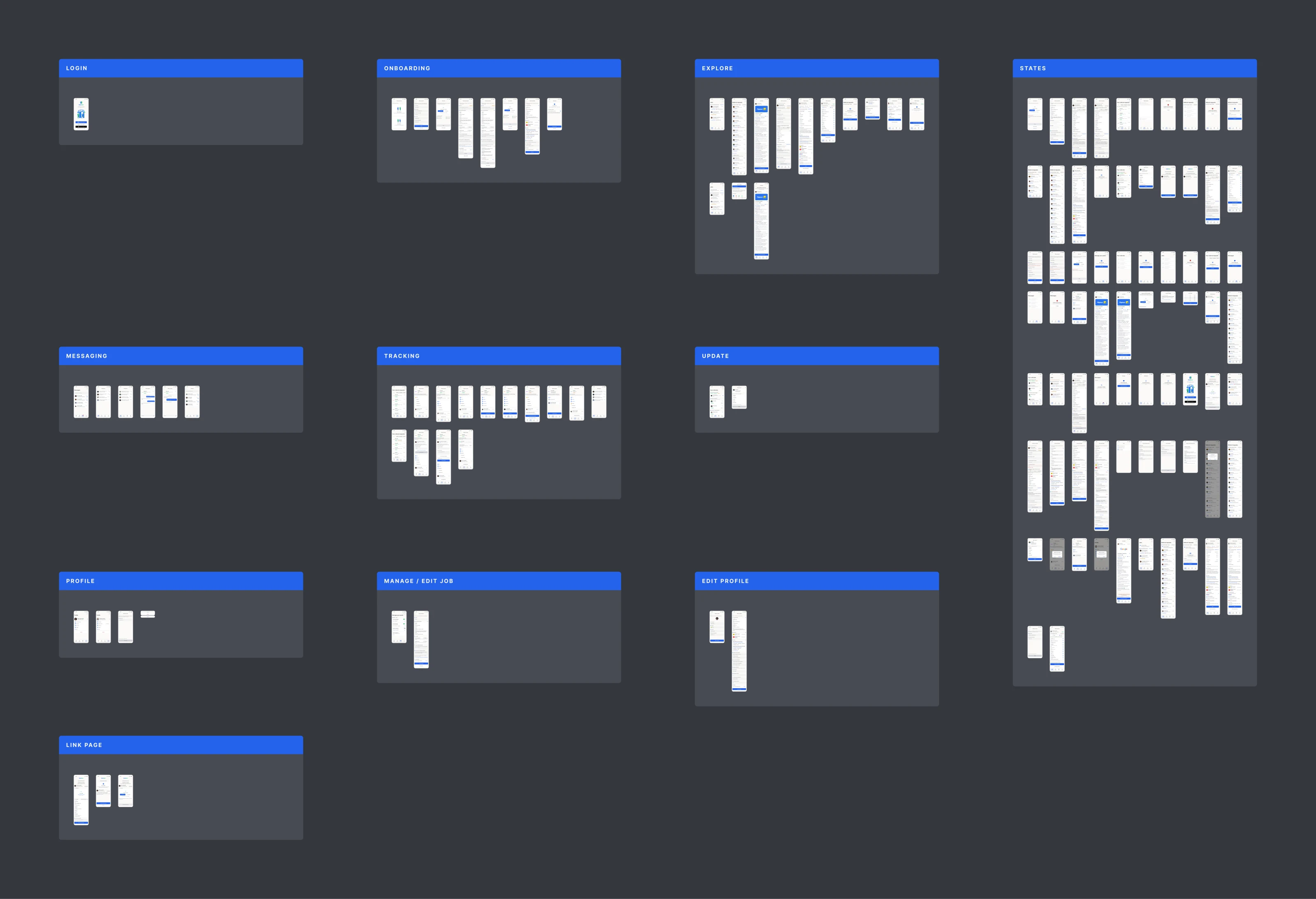 The SideDoor Figma file: ten flows (login, onboarding, explore, messaging, tracking, update, profile, manage and edit job, edit profile, link page) and a board of every state, each section headed in blue.